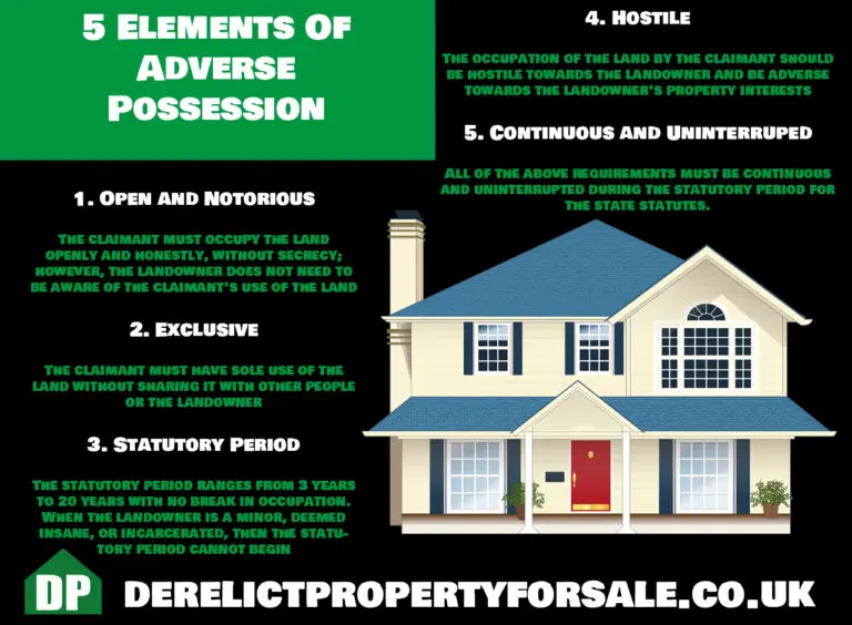 5-elements-of-adverse-possession-derelict-property-for-sale